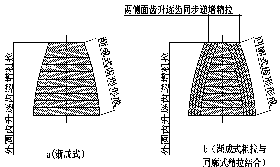 Broaching process method for small-modulus internal gear