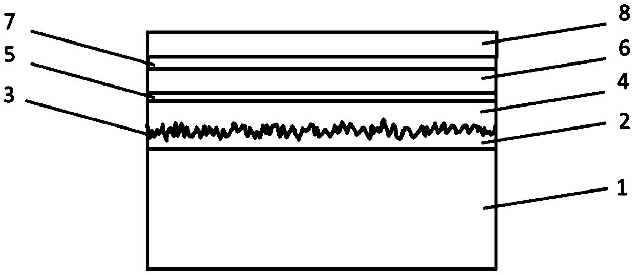 Aluminum nitride template and preparation method thereof