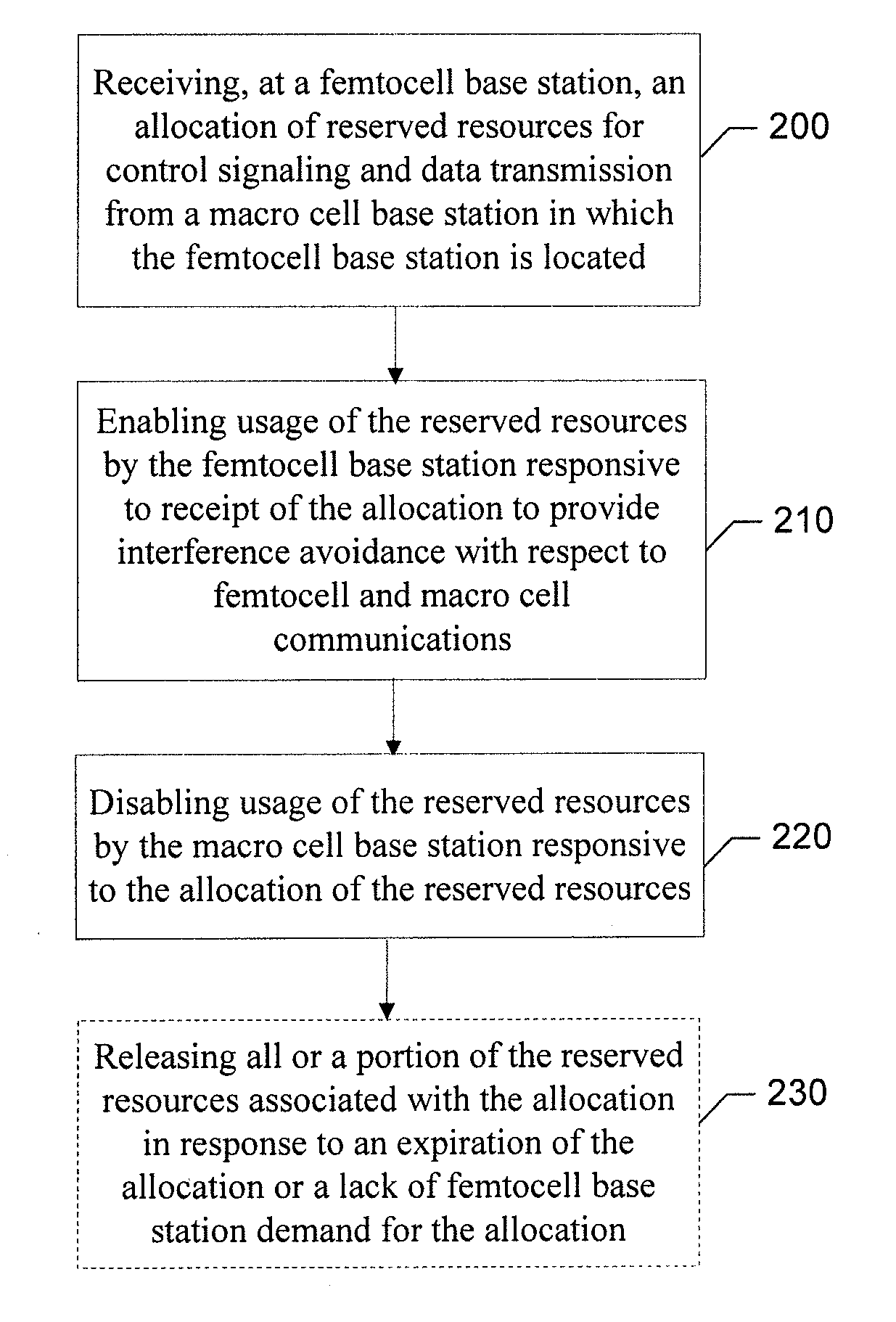 Method, apparatus and system for interference avoidance in a femtocell network