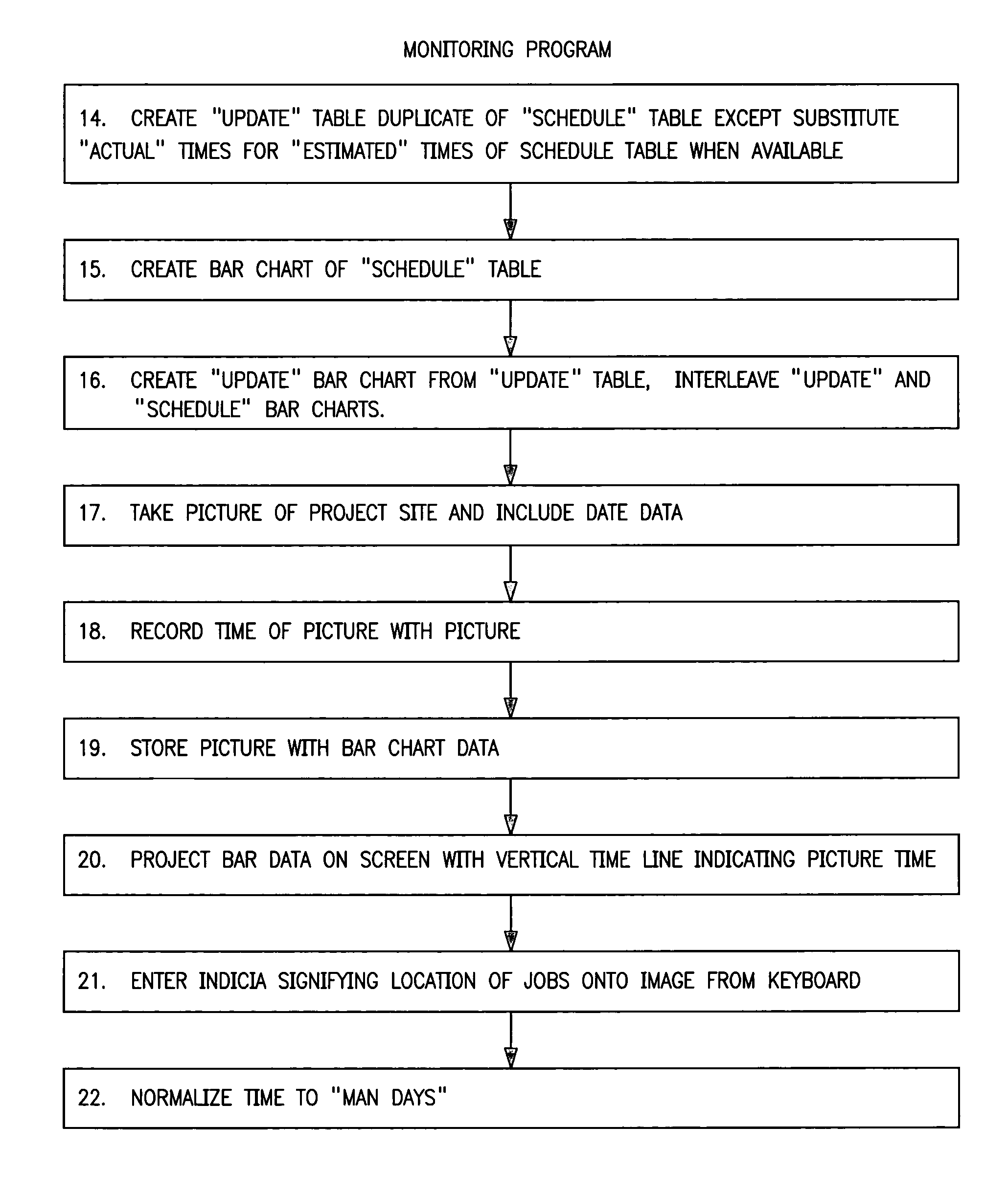 System for scheduling and monitoring a project