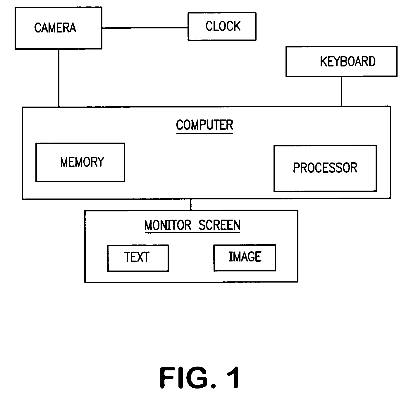 System for scheduling and monitoring a project