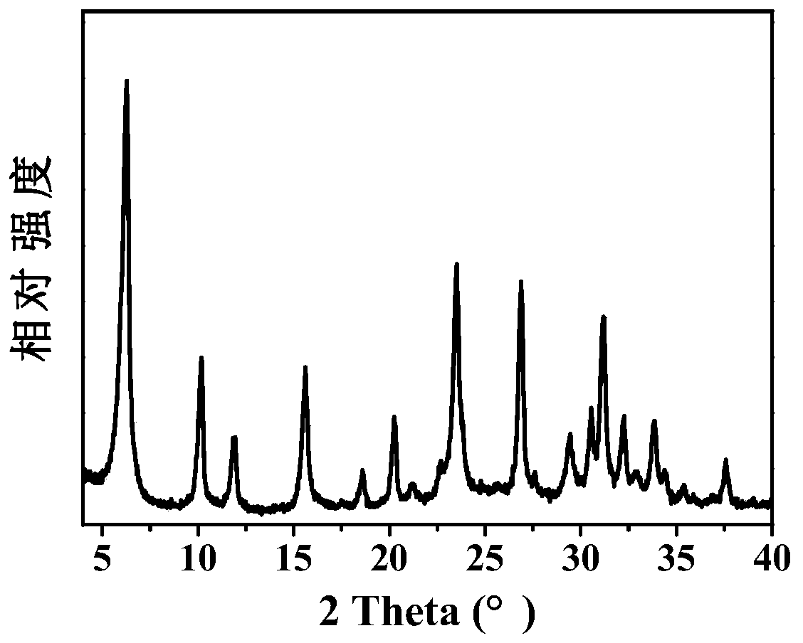 Preparation method of plug-in structure multi-level porous fau type zeolite molecular sieve