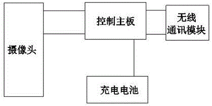 Police helmet with camera information identification function