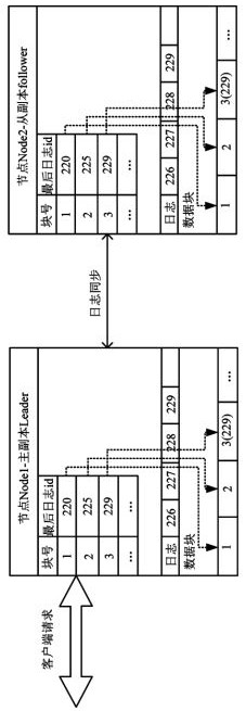 Data replication method and device