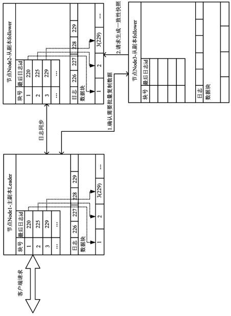 Data replication method and device