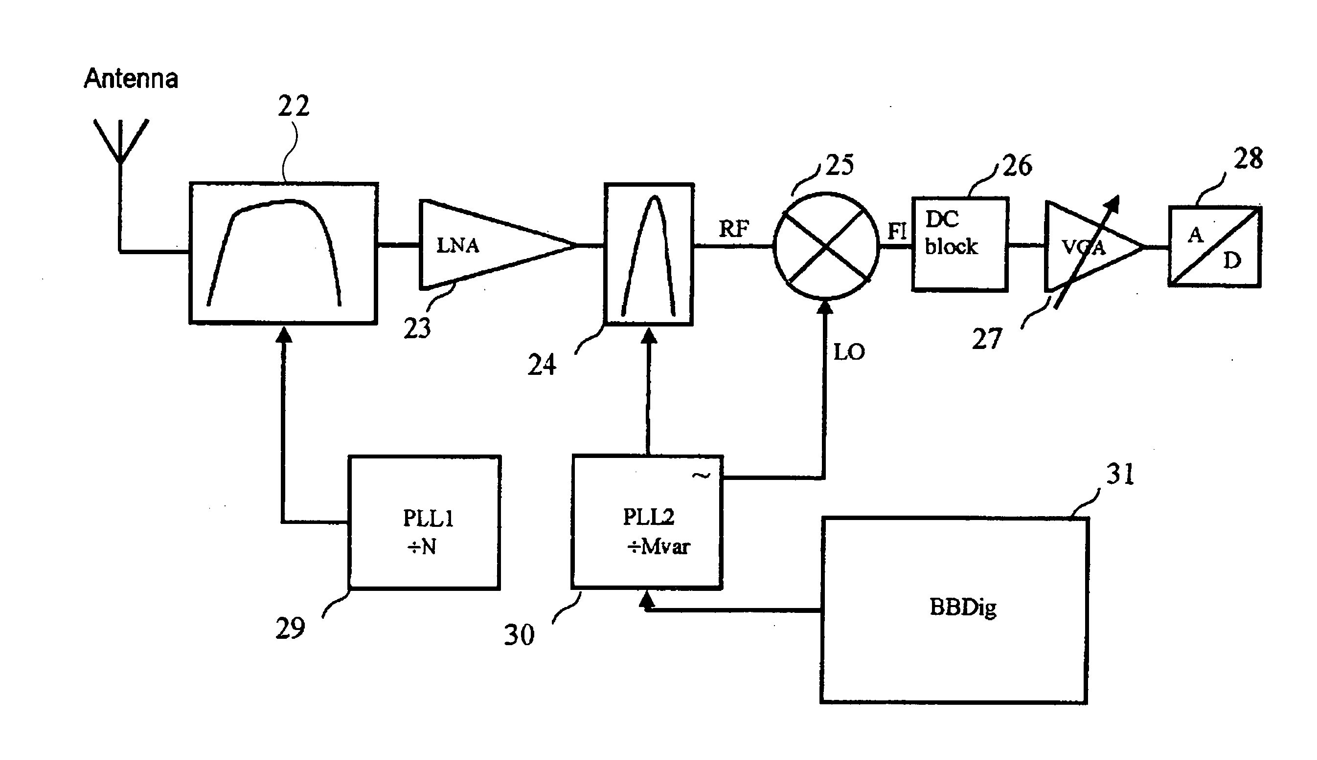 Receiver for an integrated heterodyne communication system including BAW-type resonators