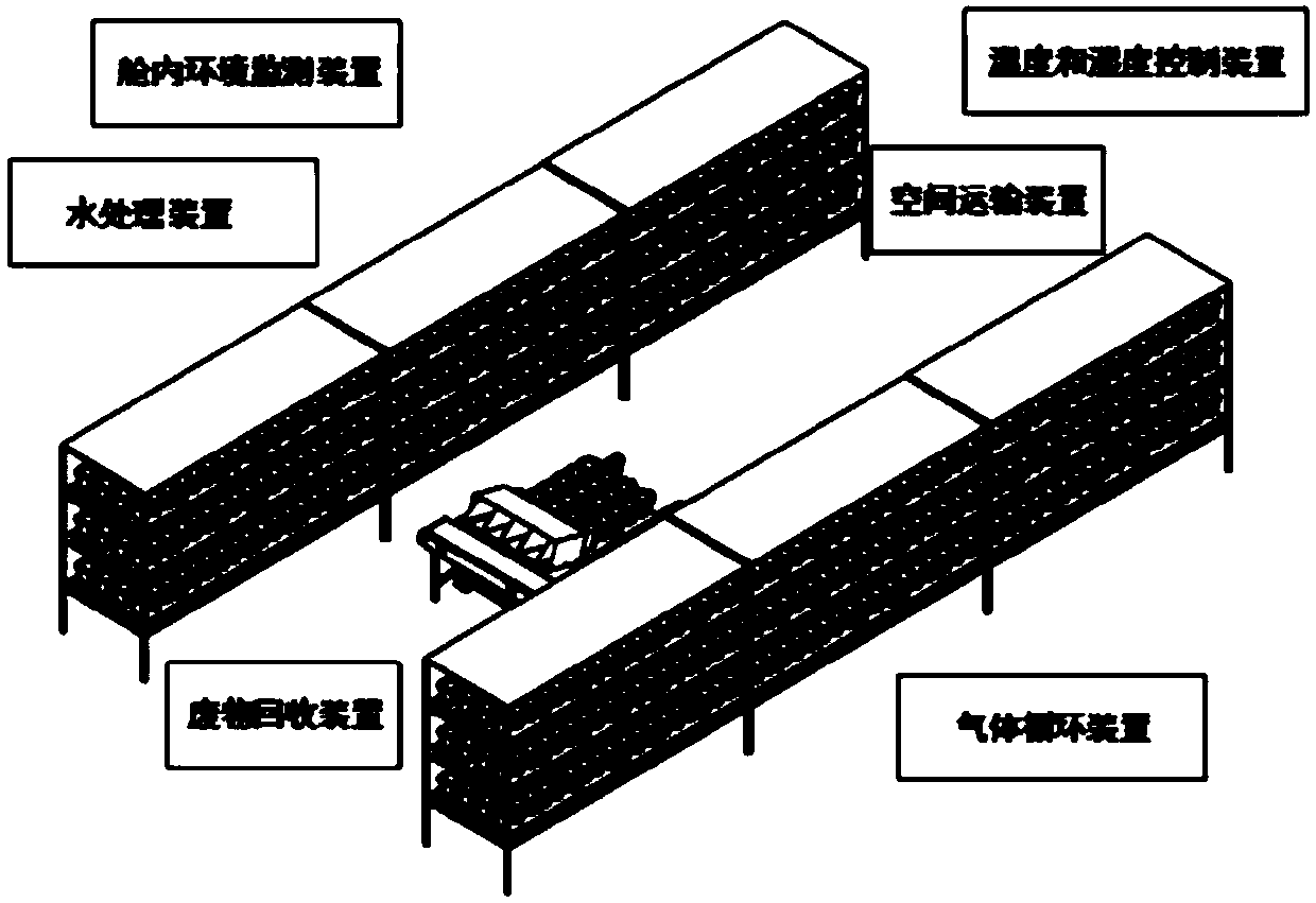 Automatic planting supply system for green vegetables in spatial environment