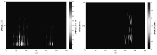 Partial discharge phase distribution detection method based on NSCT photoelectric fusion map