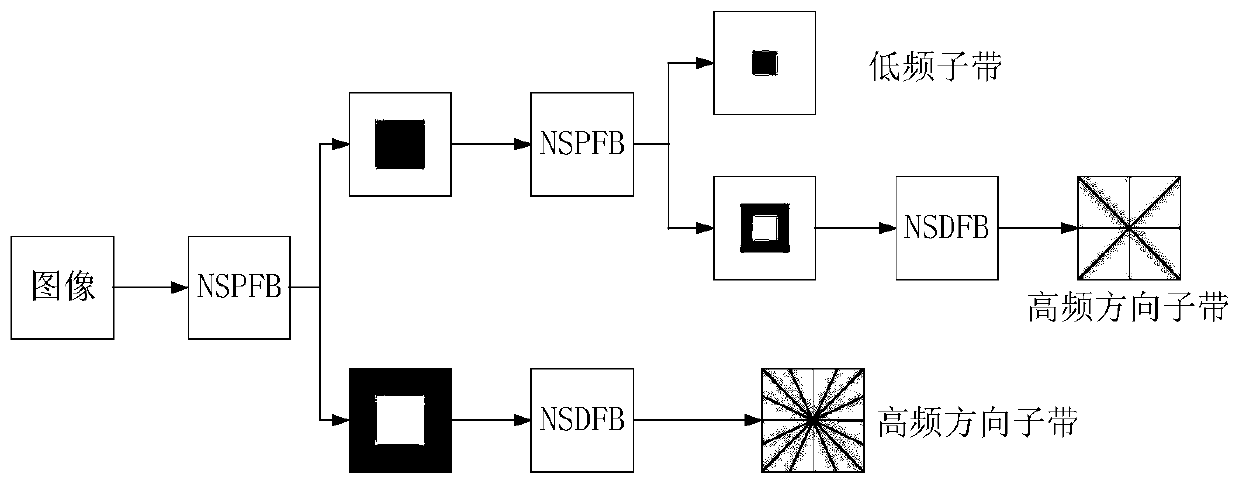 Partial discharge phase distribution detection method based on NSCT photoelectric fusion map