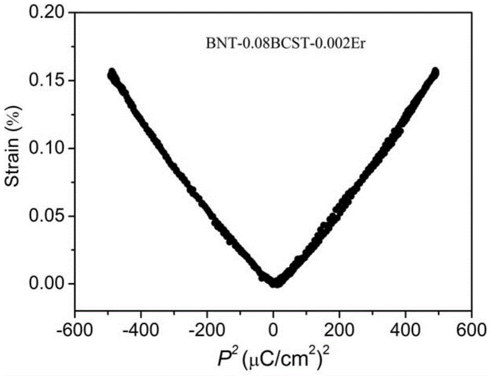 BNT-base lead-free electrostriction material with light-emitting characteristic and preparation method thereof