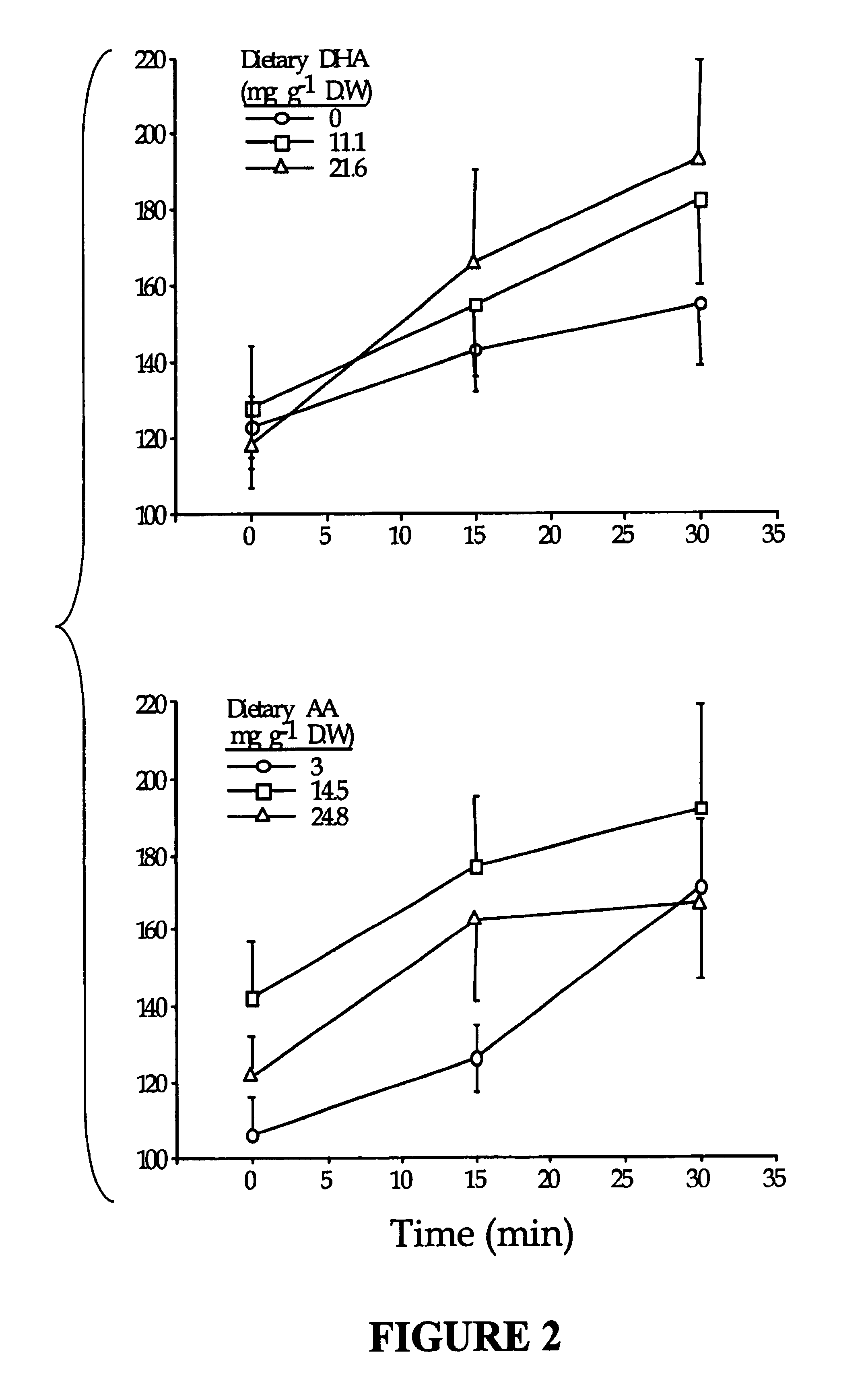 Use of arachidonic acid for enhanced culturing of fish larvae and broodstock