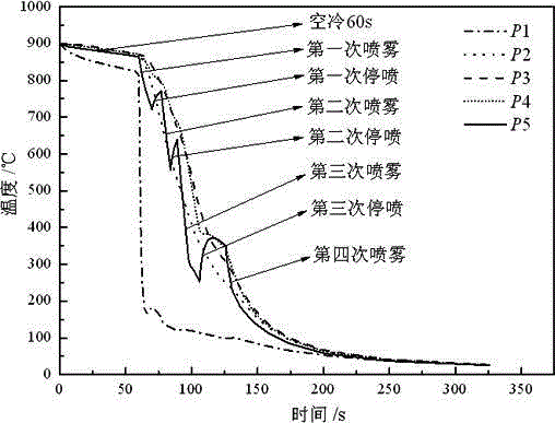 A quenching method for large-diameter thick-walled pressure gas cylinders