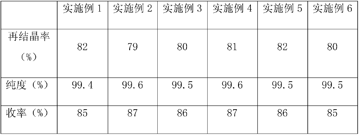 Production method of high-purity 2-chloro-5-trifluoromethylpyridine