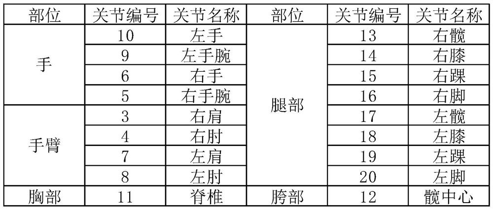 Face recognition big data training method