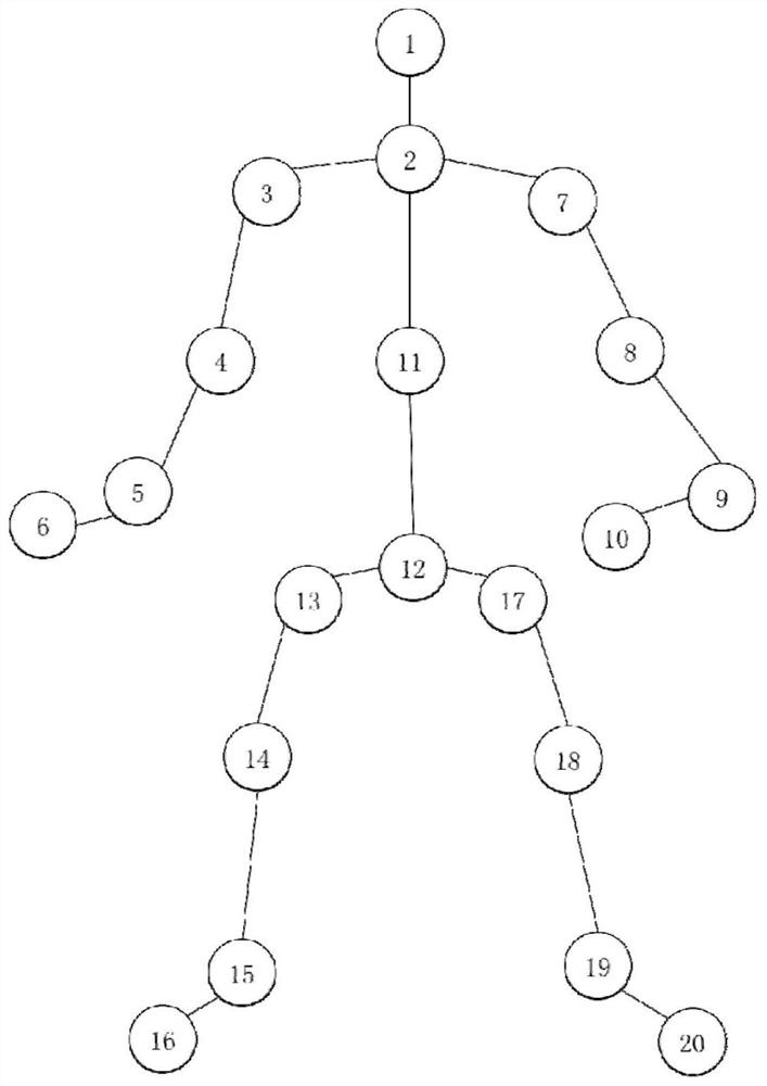 Face recognition big data training method