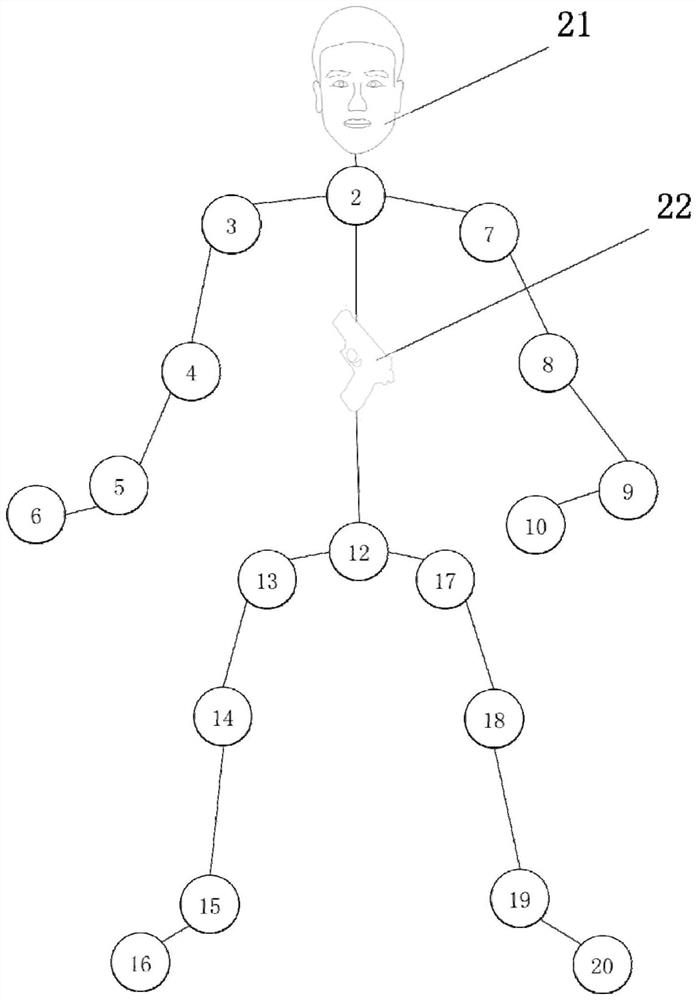 Face recognition big data training method