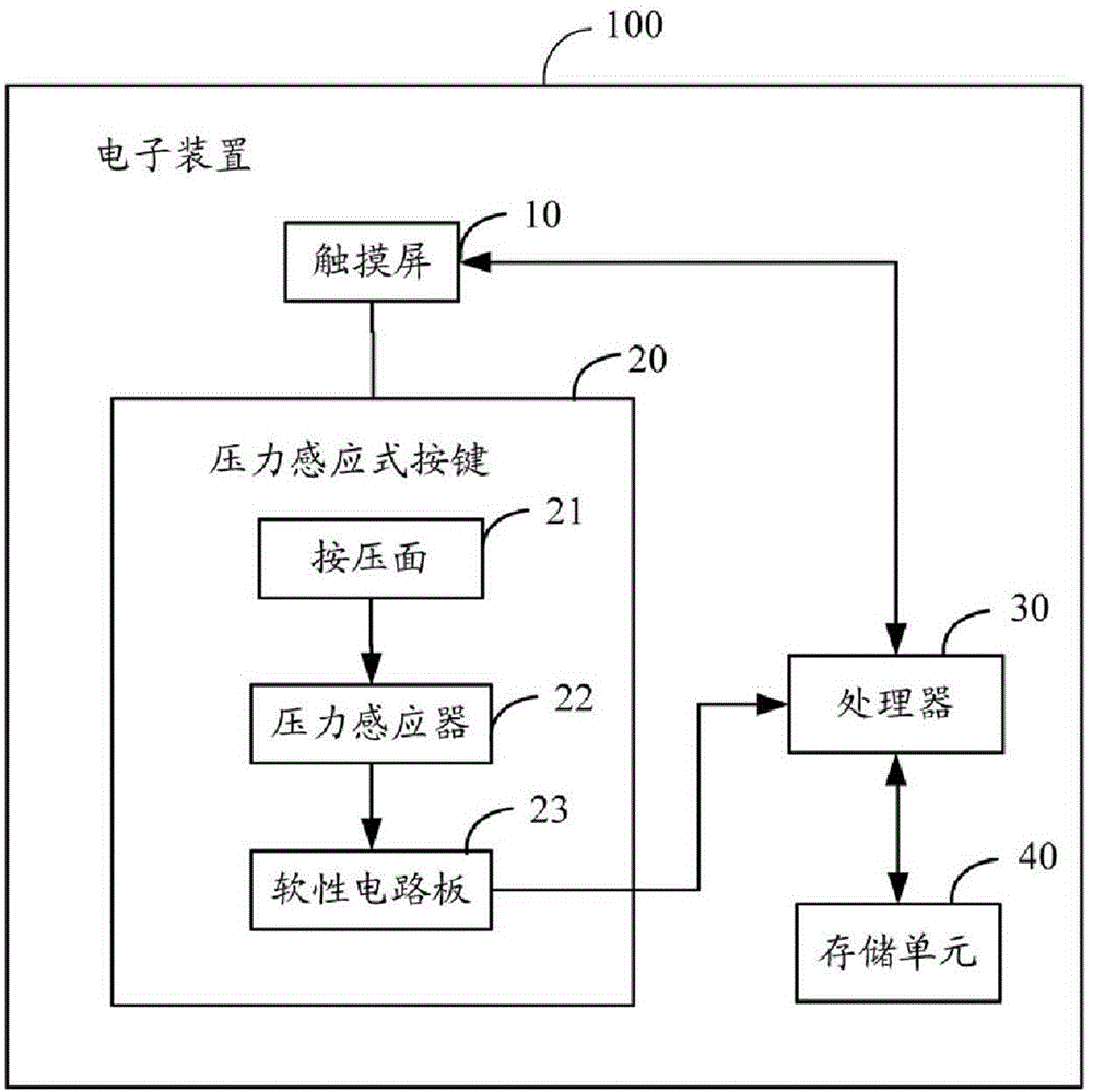 Pressure-sensitive button and electronic device with same