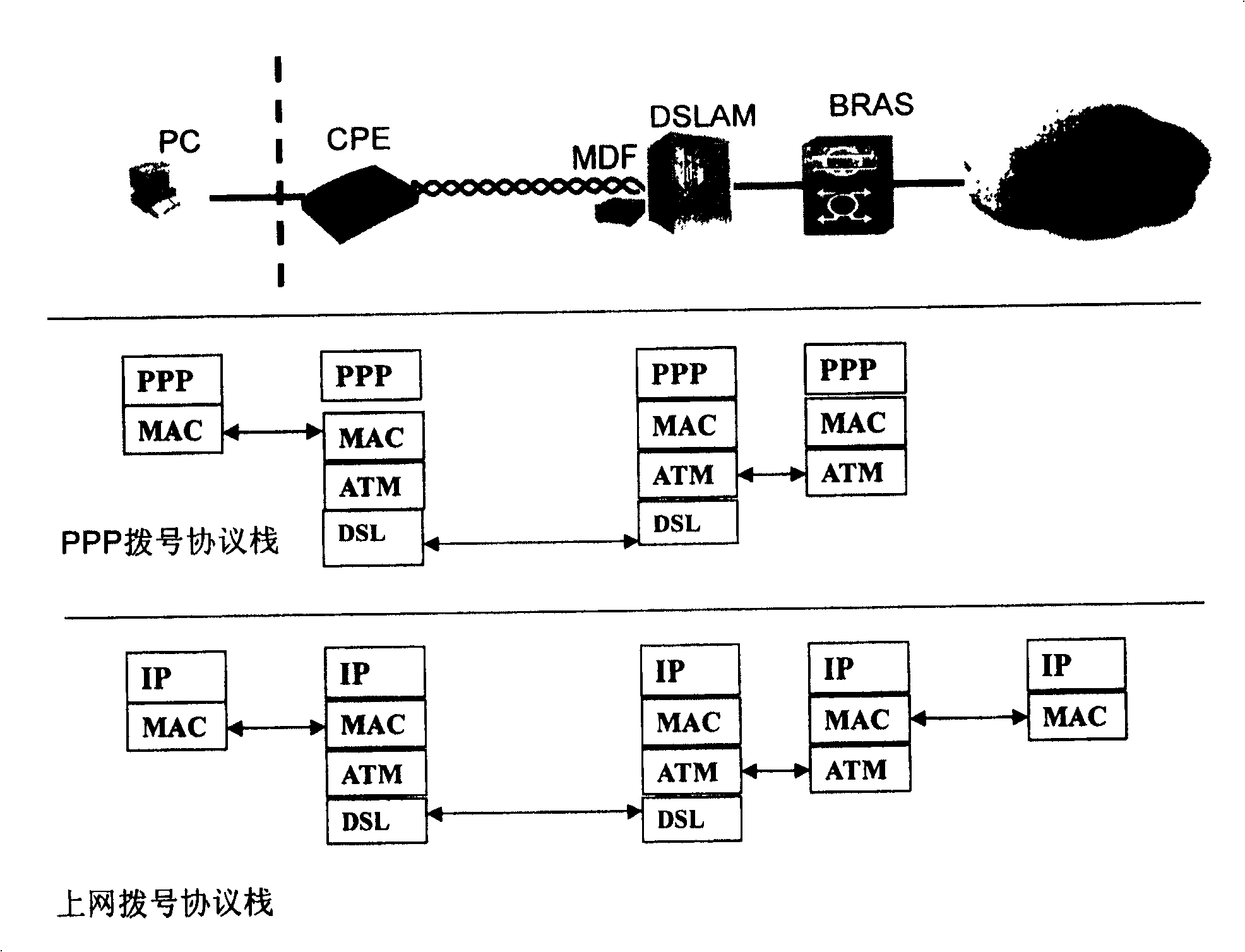 Diagnostic method for network fault and its device