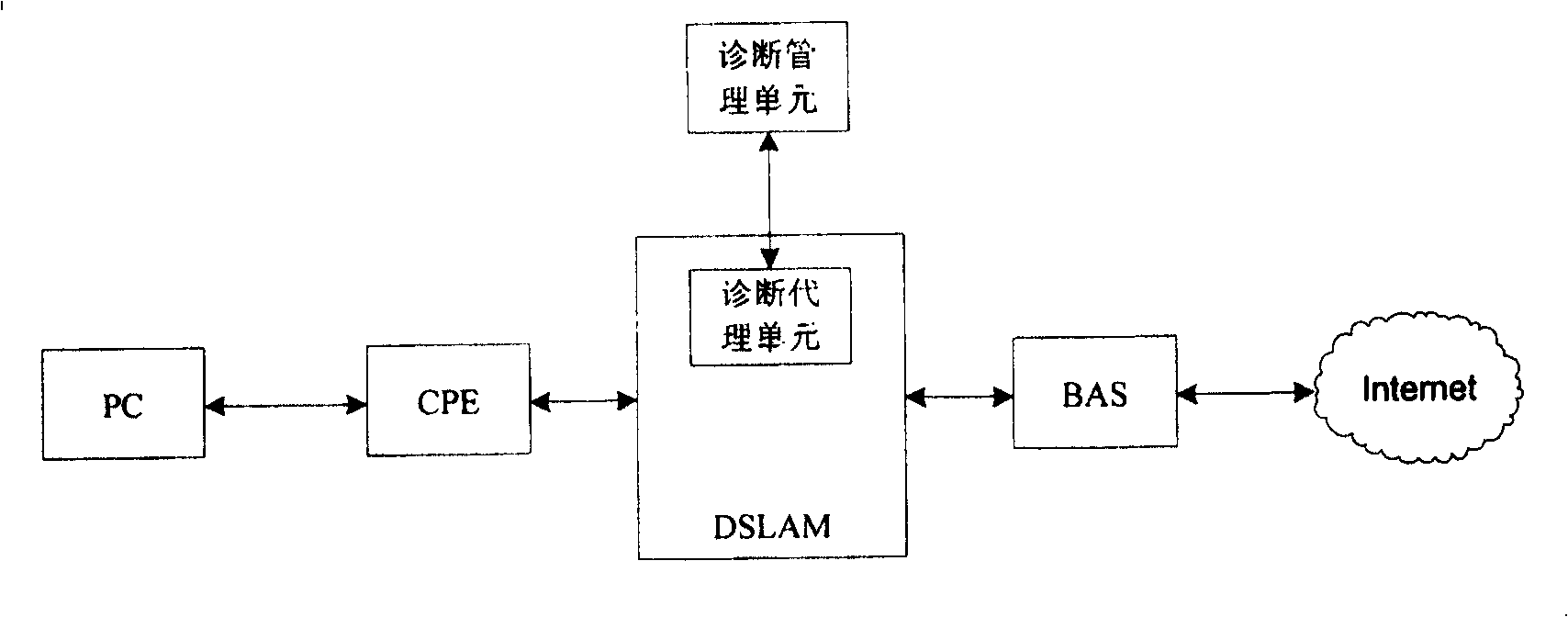 Diagnostic method for network fault and its device