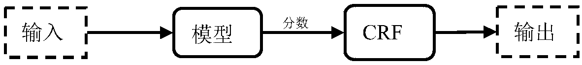 A sequence marking system and method