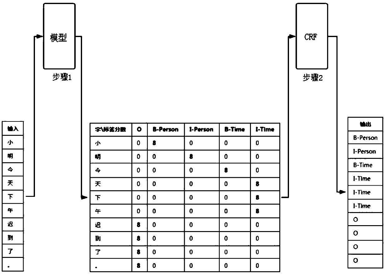 A sequence marking system and method