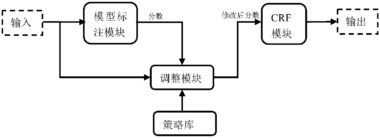 A sequence marking system and method