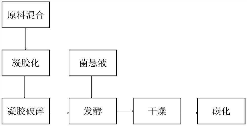 A nano-cadmium passivator for tobacco planting soil and its preparation method and application