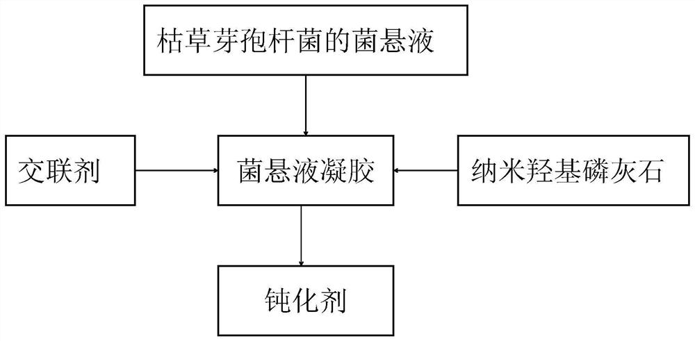 A nano-cadmium passivator for tobacco planting soil and its preparation method and application