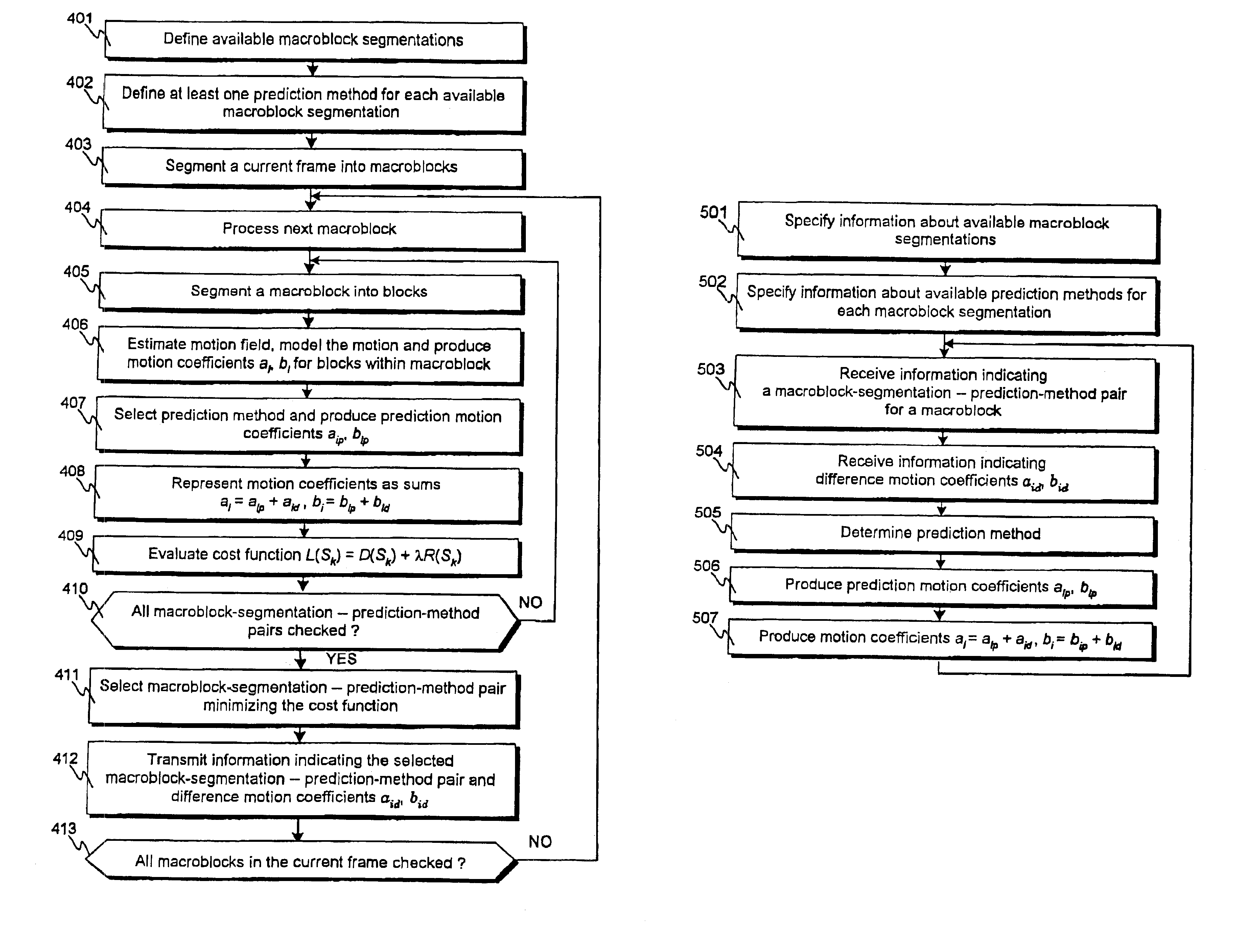 Method for encoding and decoding video information, a motion compensated video encoder and a corresponding decoder