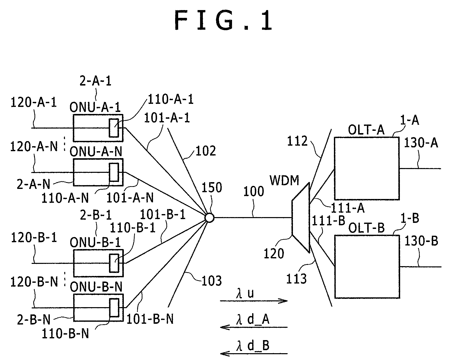 Network system and optical line terminal