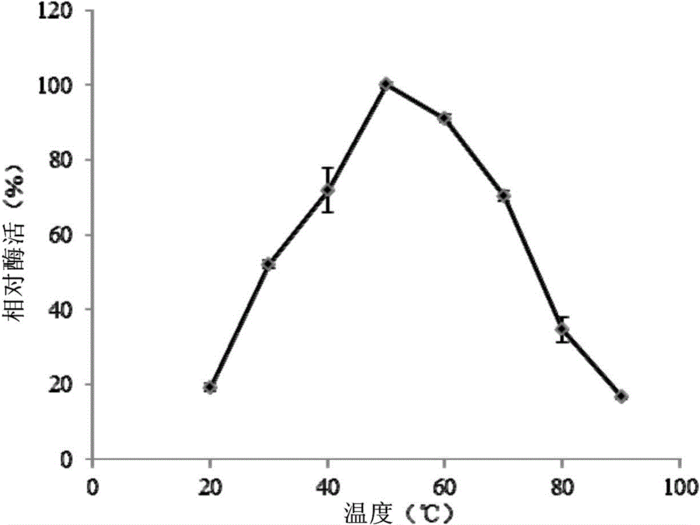 Recombinant pichia pastoris engineering bacteria and production method thereof