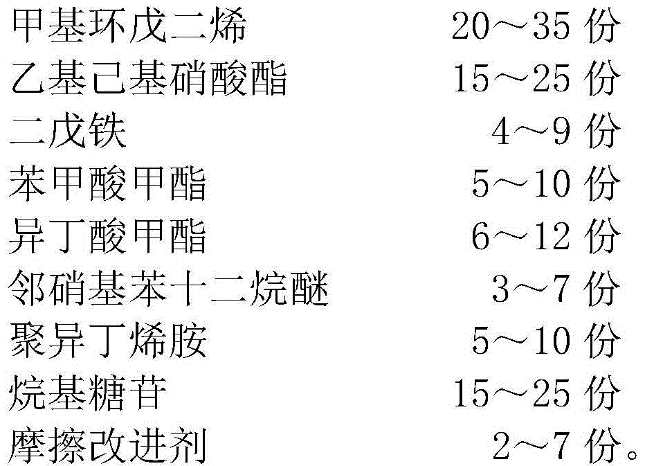 A kind of multi-effect diesel oil additive