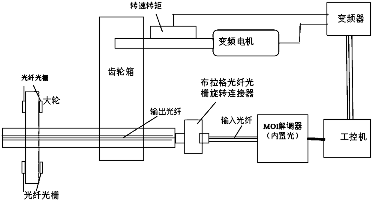 Vibration measurement method and device of runner based on fiber grating