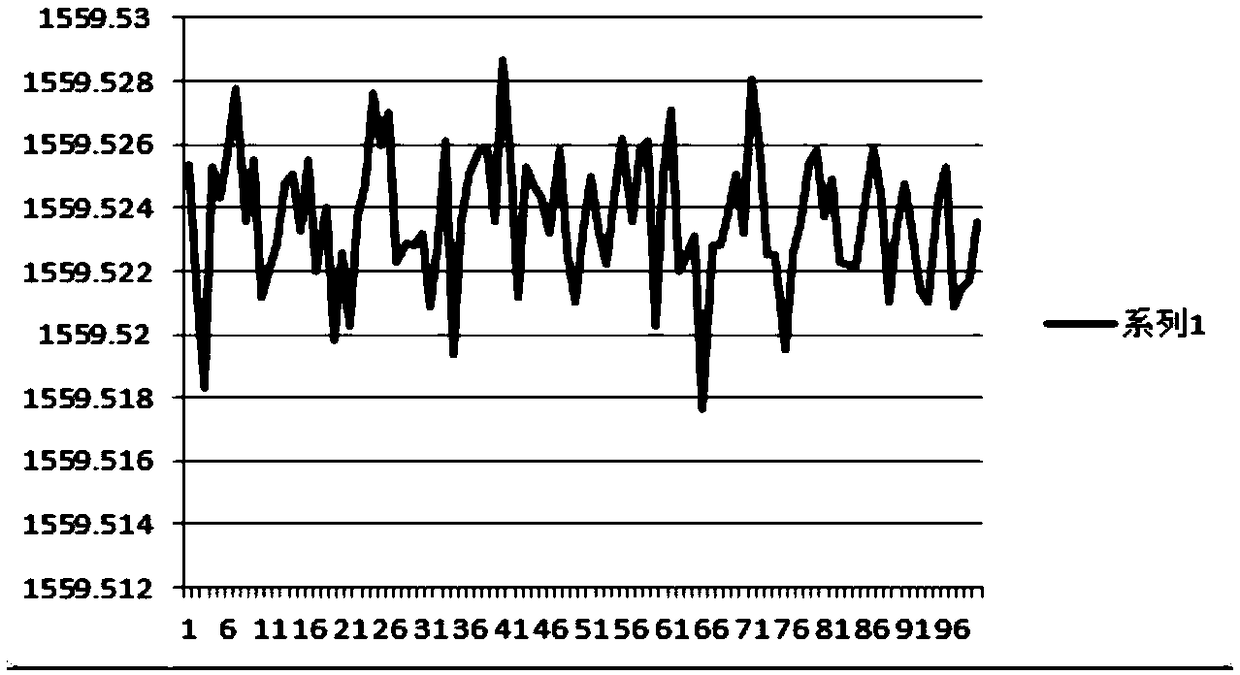 Vibration measurement method and device of runner based on fiber grating