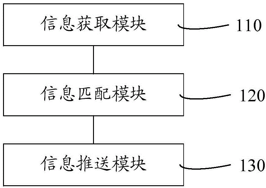 Storage, distribution and dispatching method and system