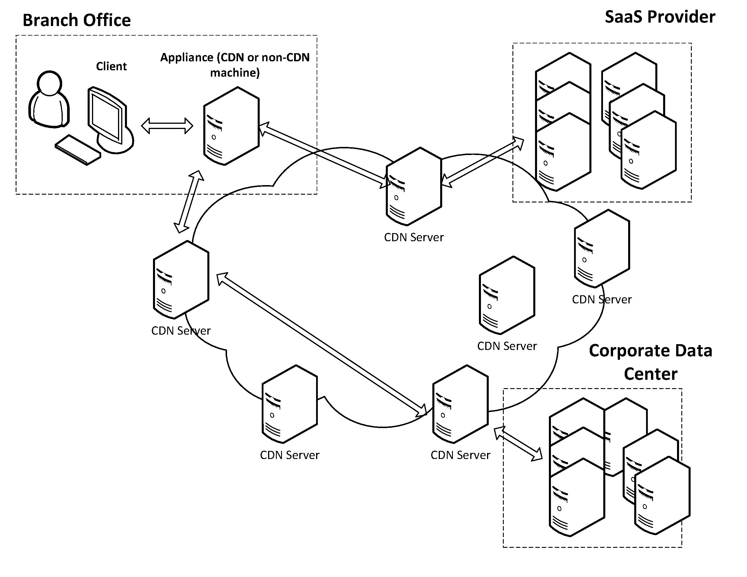 Systems and methods for avoiding server push of objects already cached at a client