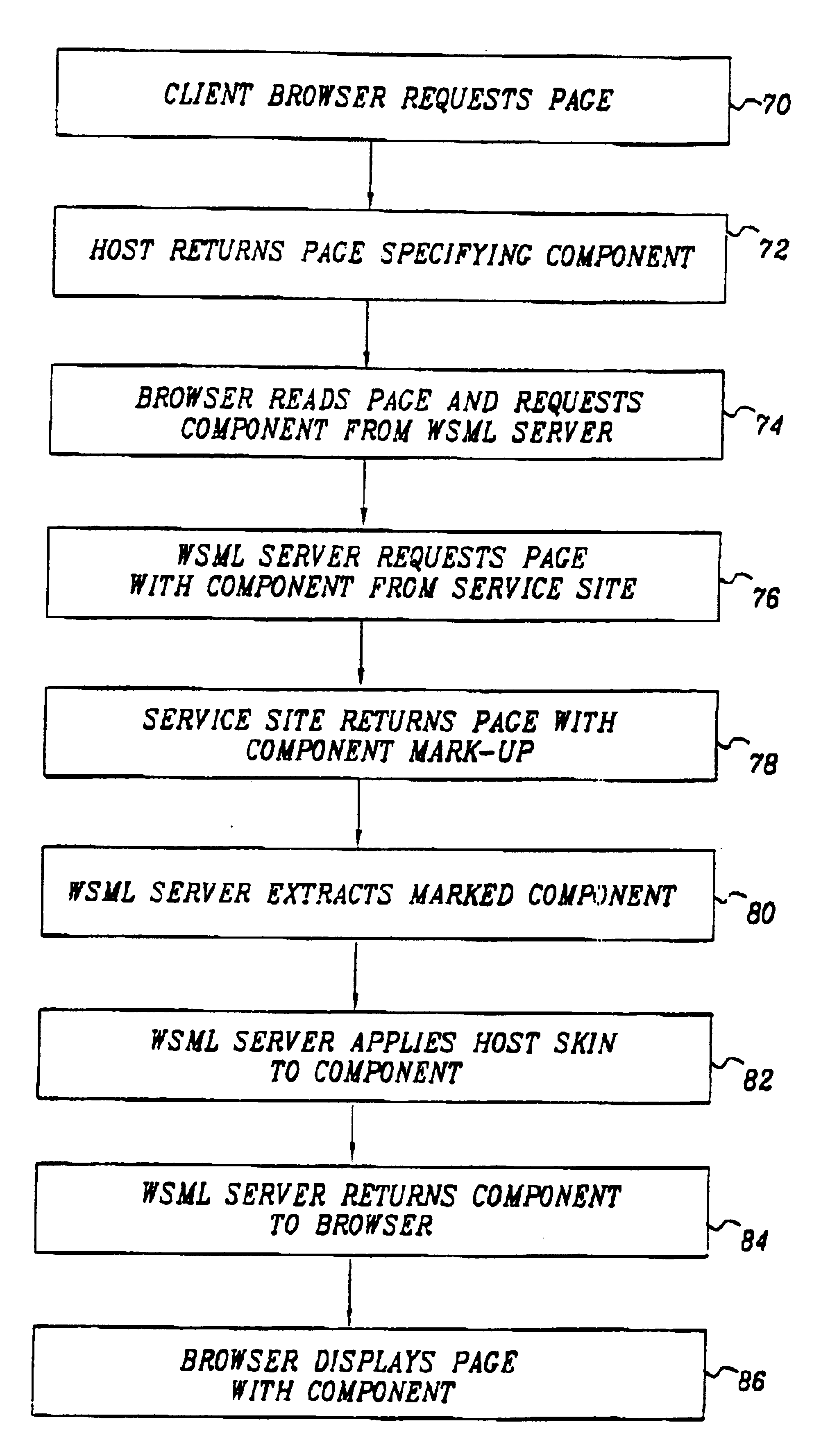 Dynamic integration of web sites