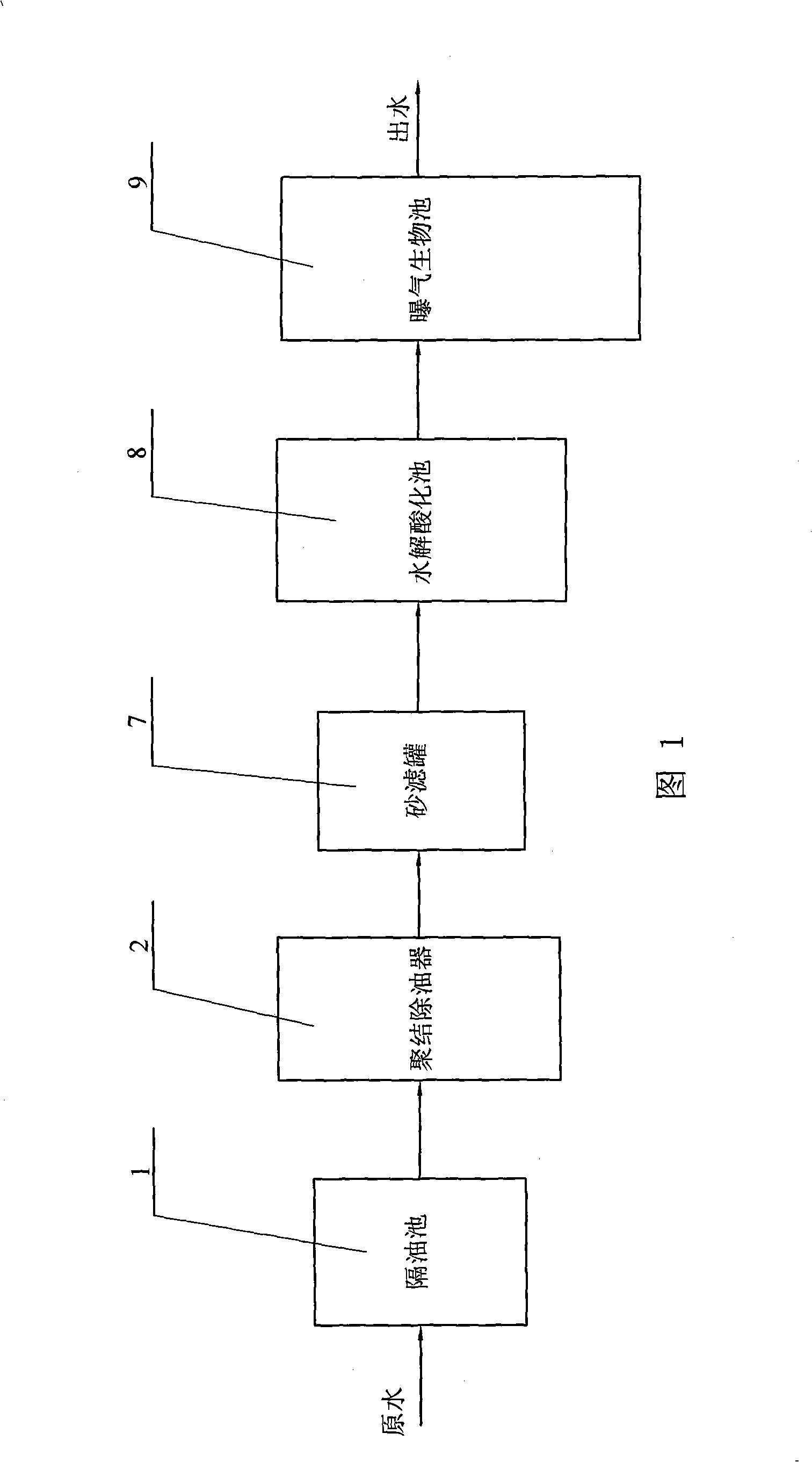 Biodegradation process for ultra-thick oil waste water in oilfield