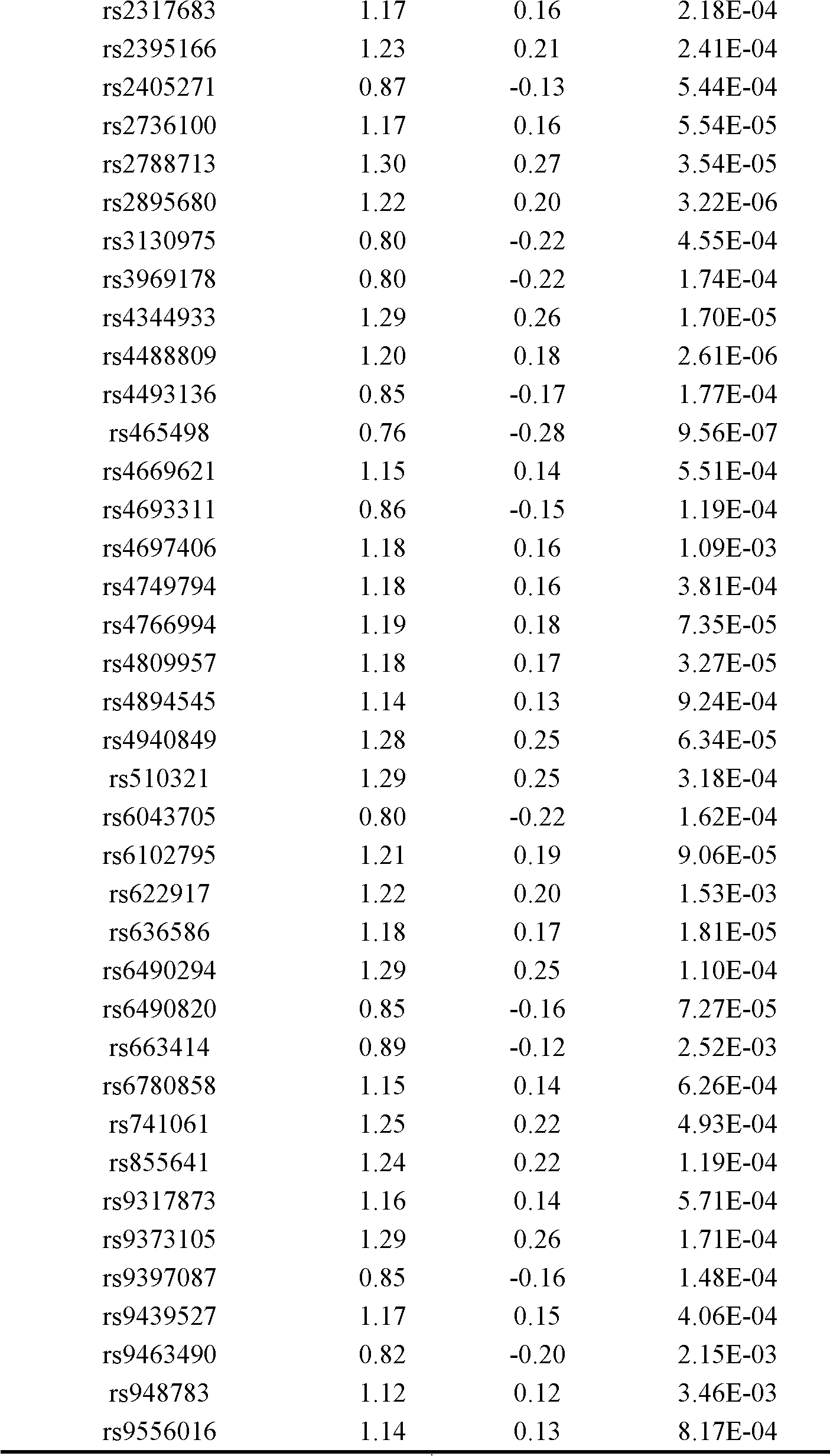 SNP (Single Nucleotide Polymorphism) marker correlated to assistant diagnosis of primary lung cancer and application thereof