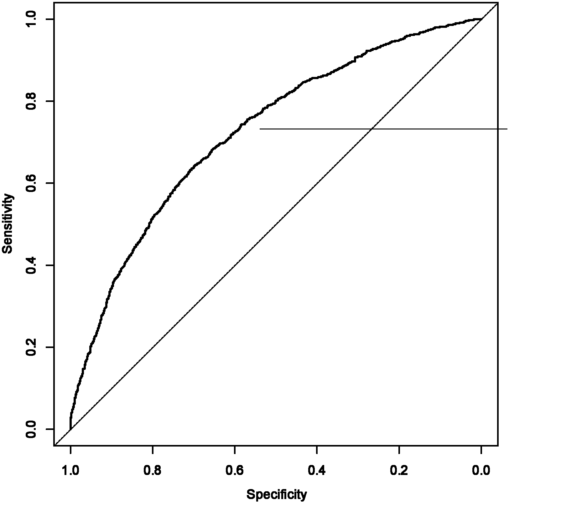 SNP (Single Nucleotide Polymorphism) marker correlated to assistant diagnosis of primary lung cancer and application thereof