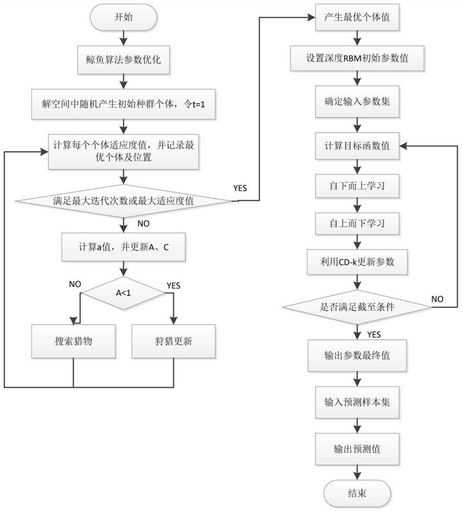 An algorithm based on joint estimation of power battery soc and soh