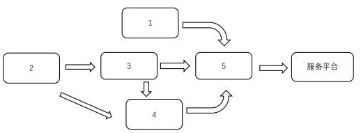 Intelligent longhorn beetle monitoring device based on gravity sensing counting