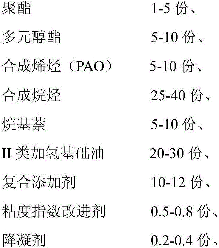 Special engine oil for improving engine oil combustion phenomenon of turbocharged engine and preparation method thereof