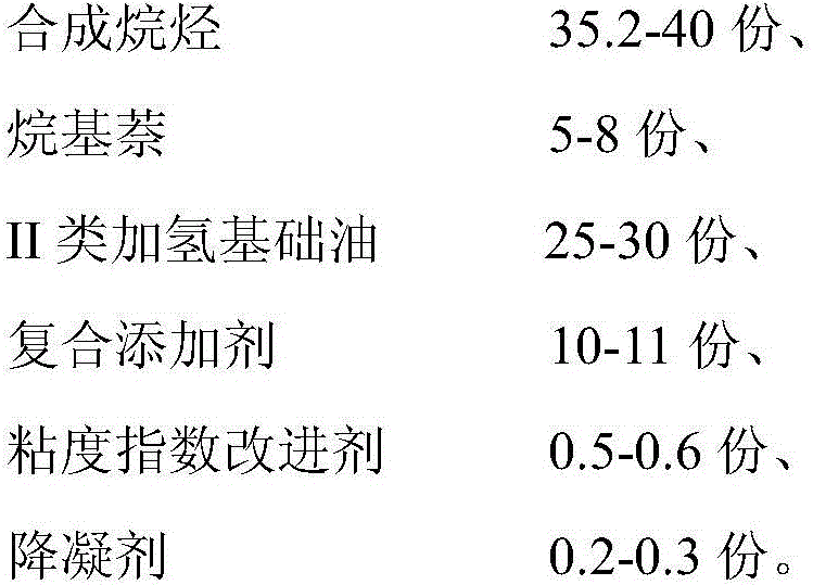 Special engine oil for improving engine oil combustion phenomenon of turbocharged engine and preparation method thereof