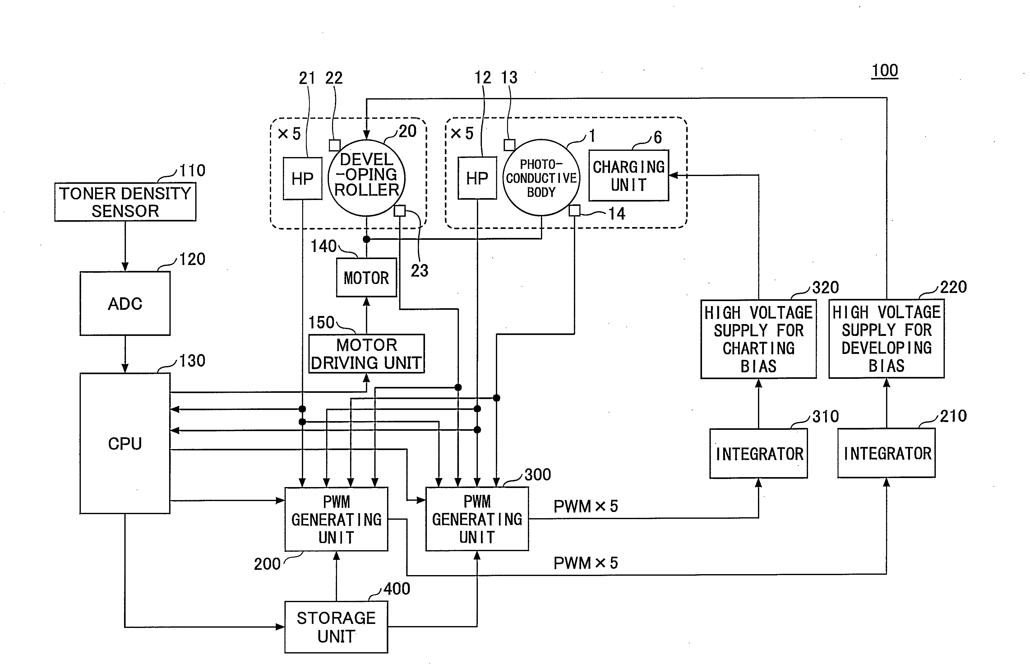 PWM generating unit, image forming apparatus, and image forming method