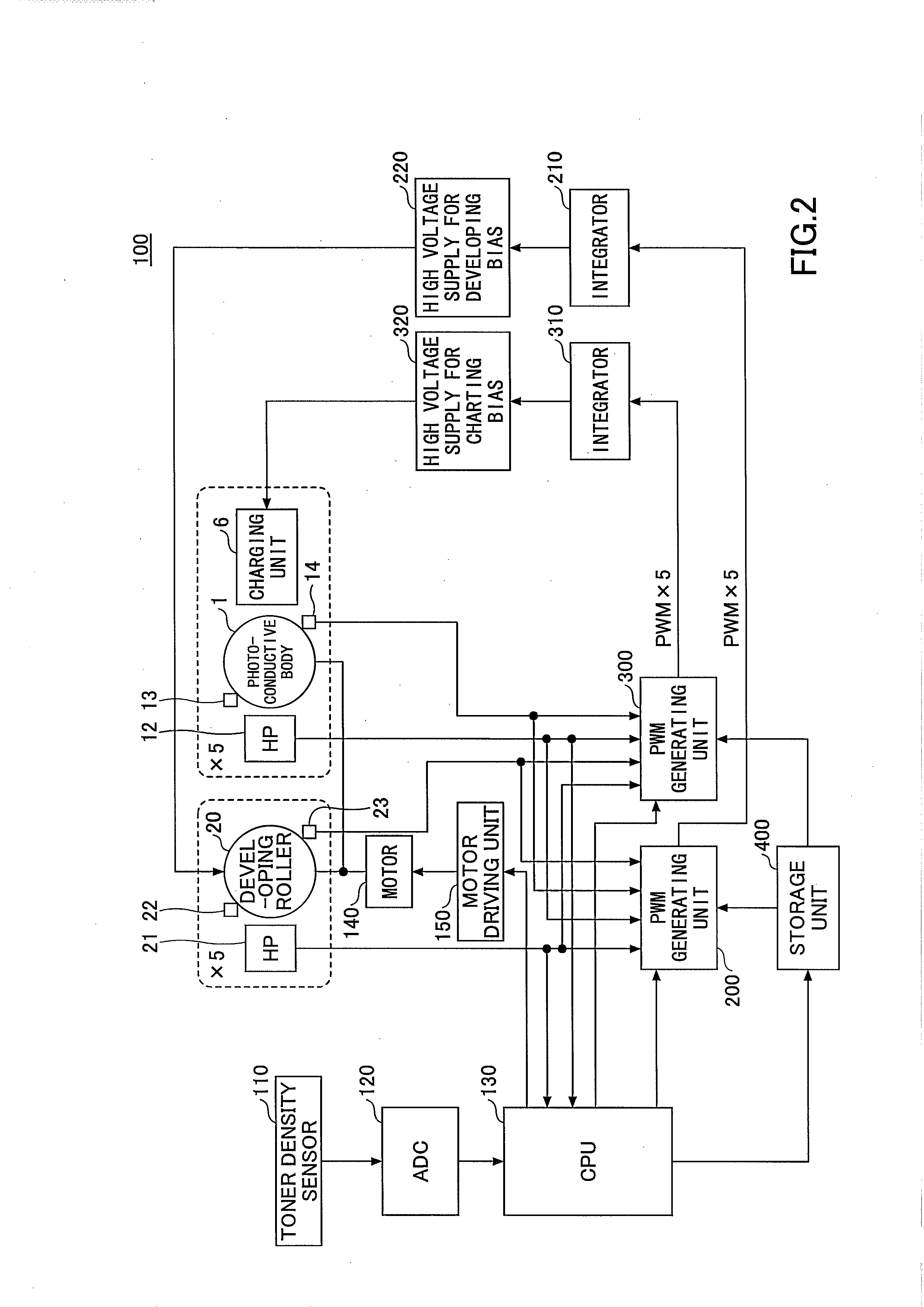 PWM generating unit, image forming apparatus, and image forming method