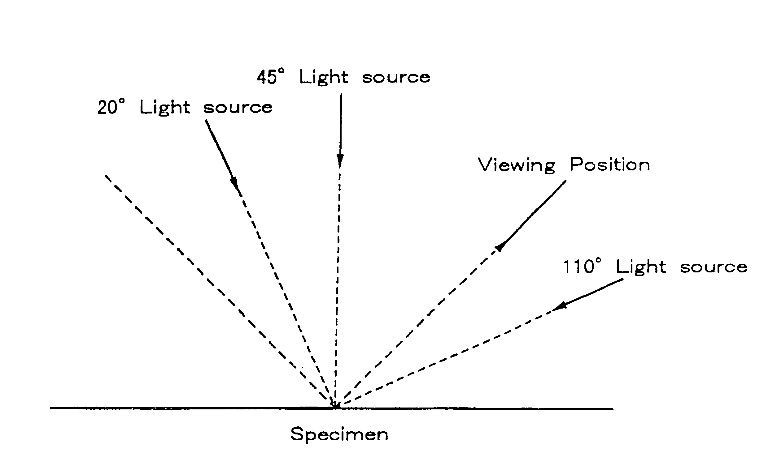 Method of determining the formulating ratio of a metallic or pearlescent pigment to a colorant or the formulating amount of a metallic or pearlescent pigment in the computer-aided color matching of a metallic or pearlescent paint