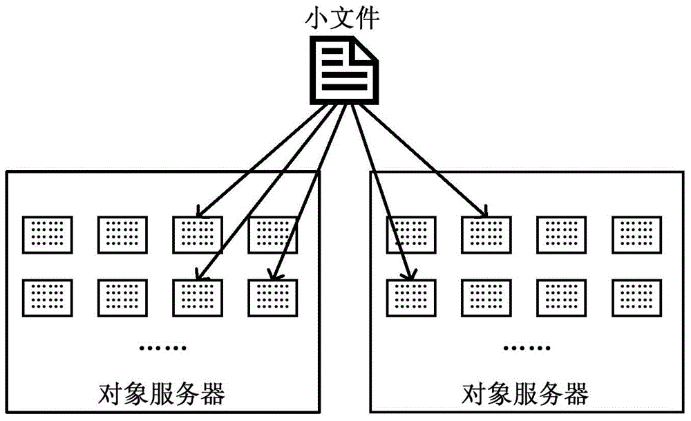 Method and system for file management