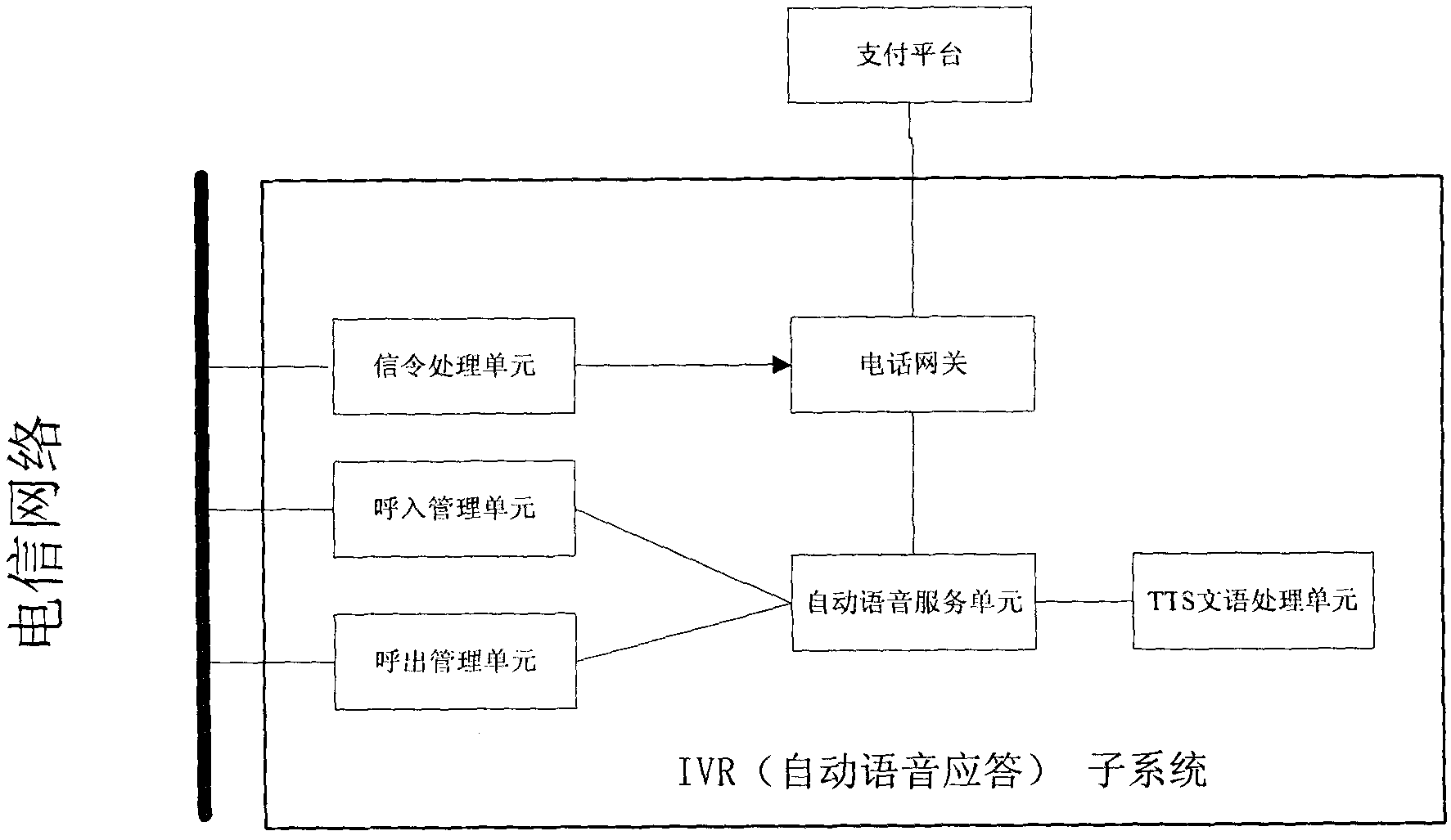 Binary channel magnetism-free secretive electronic payment system based on voice and Internet and payment method thereof