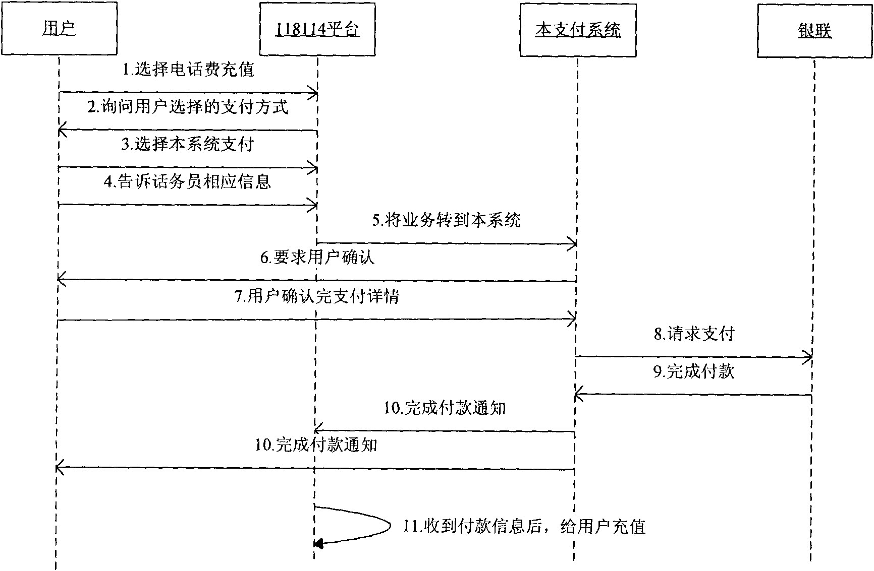 Binary channel magnetism-free secretive electronic payment system based on voice and Internet and payment method thereof